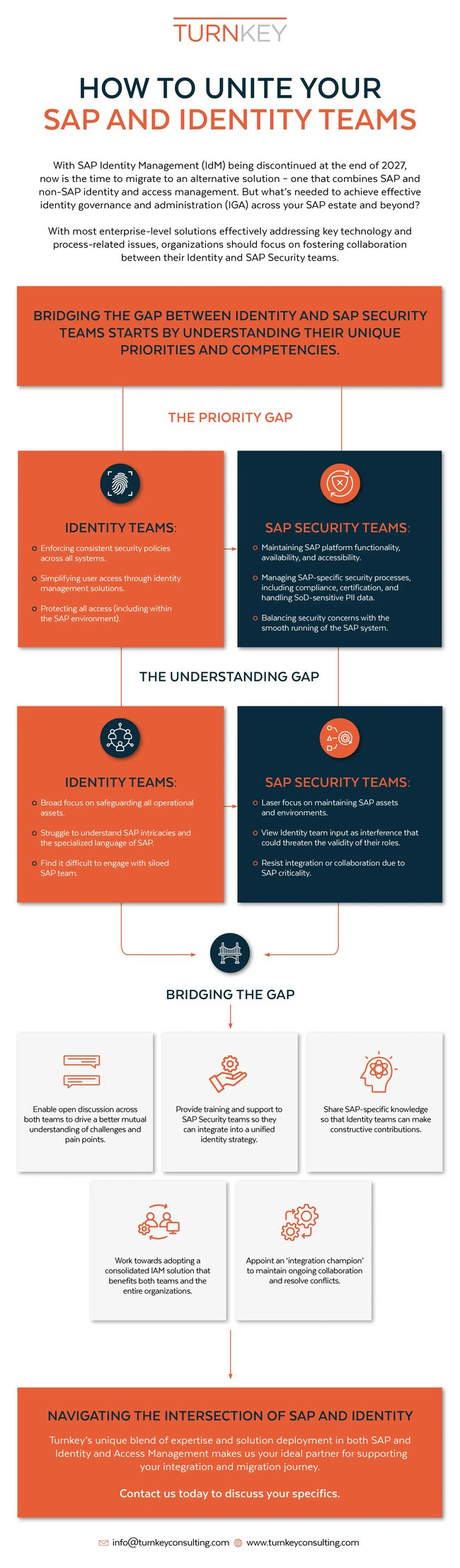 SAP and Identity Collaboration Infographic_US English